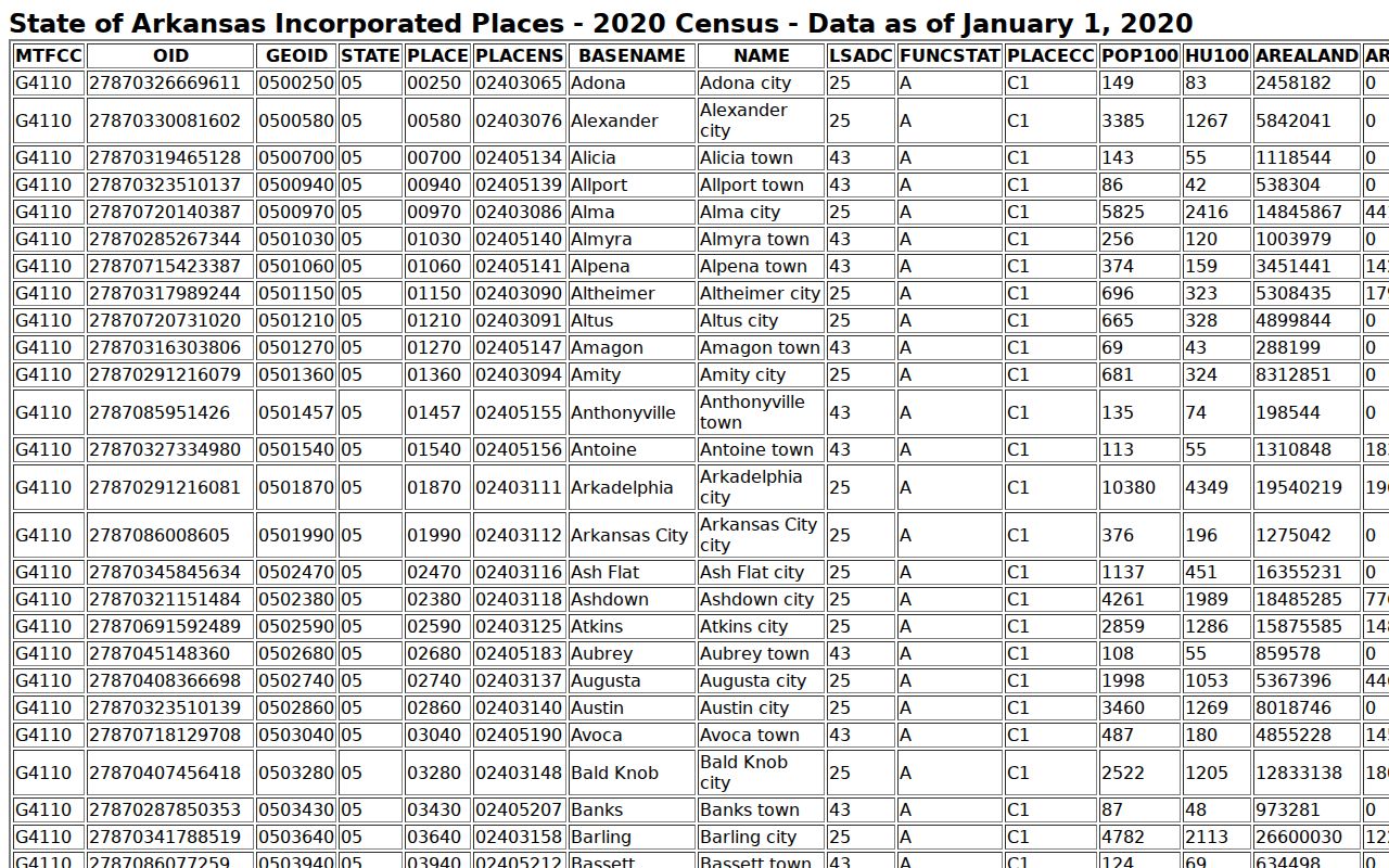 Monticello court record context in Arkansas incorporated places