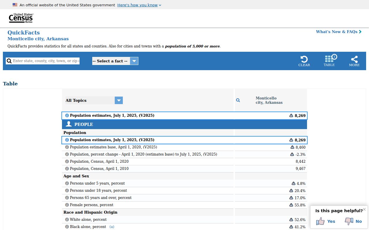 Monticello court docket population context from Census QuickFacts